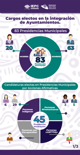 ayuntamientos_presidencia