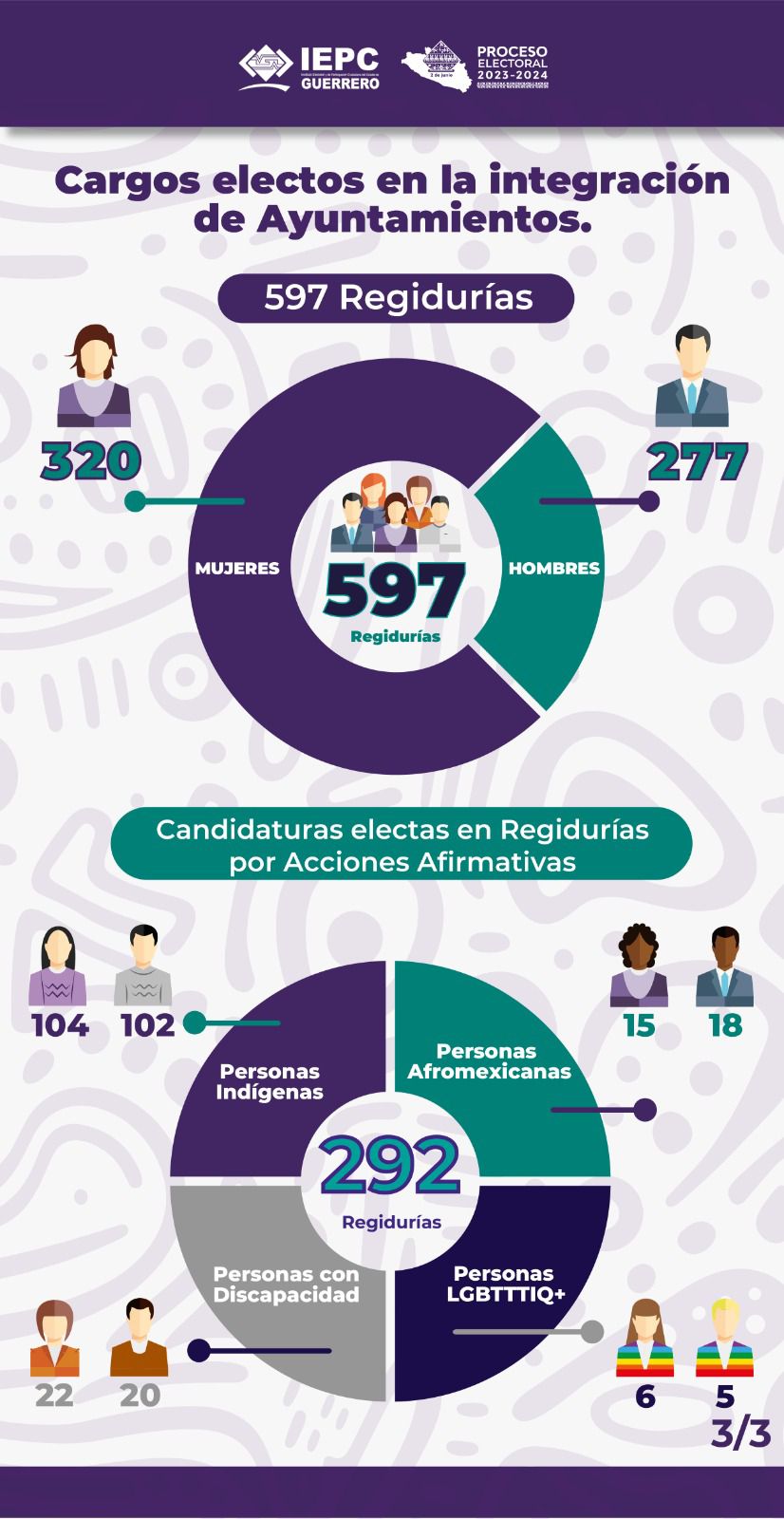 ayuntamientos_regiduria