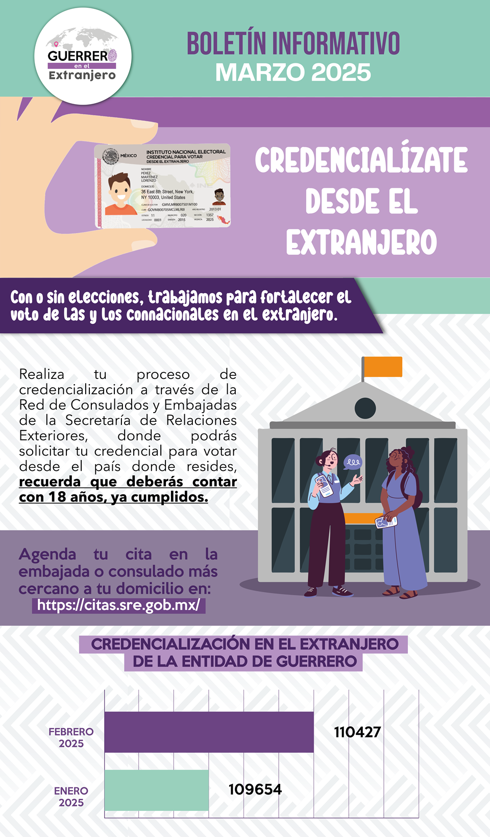 Boletín de Marzo 2025